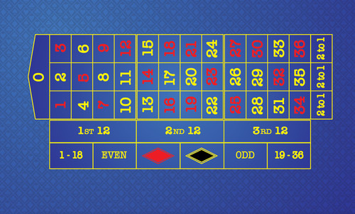 Roulette layout casino - layout,