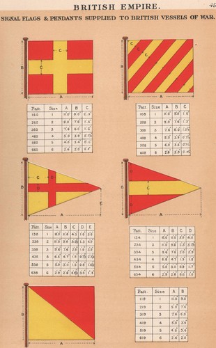 British empire signal flags - signal,