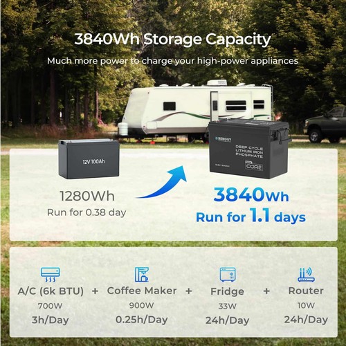 Renogy 300ah 12v - 300ah, lifepo4