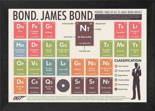 James bond periodic table - periodic,