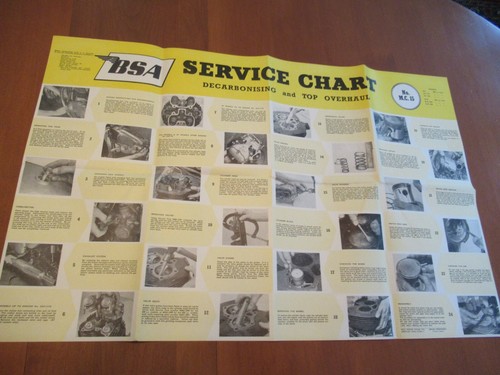 Bsa service chart poster - service, 500