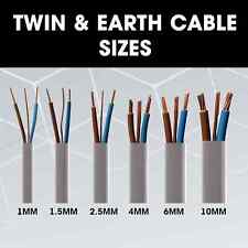 TWIN AND EARTH CABLE LIGHTING