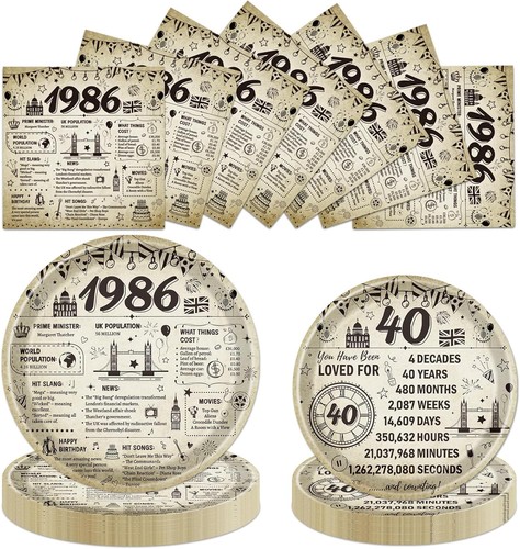 40th birthday plates - 40th,