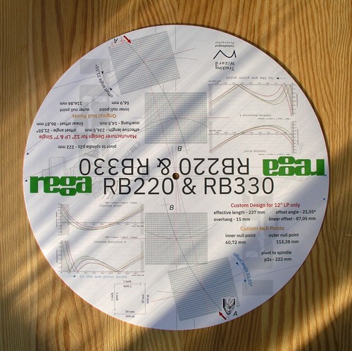Cartridge alignment protractor - cartridge,