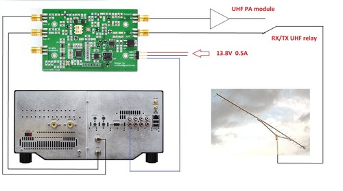 1296mhz 50mhz 144mhz - 1296mhz, or