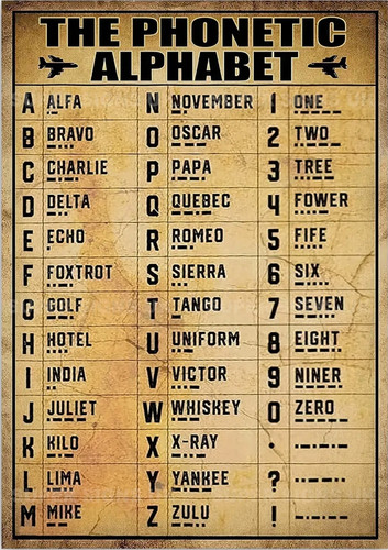 Phonetic alphabet metal - phonetic,