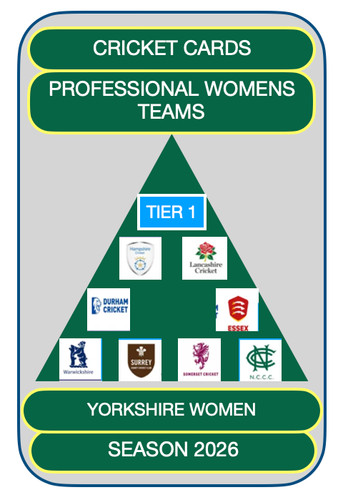 Yorkshire women ccc 2026 - women,