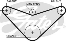 Genuine GATES PowerGrip Timing