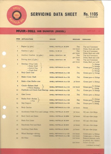 Shell lubrication chart - shell,