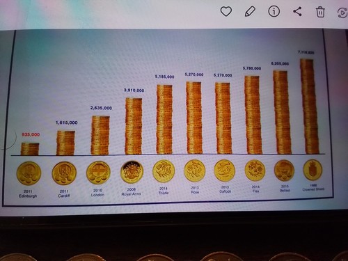 Top ten rarest old round - ten,