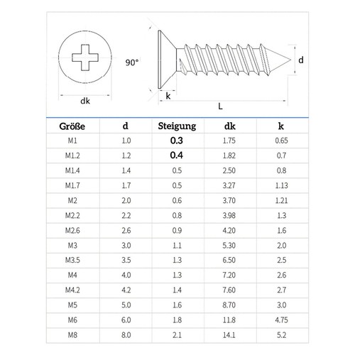 Phillips countersunk self - phillips,
