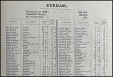 1873. DURHAM. THE NAMES OF