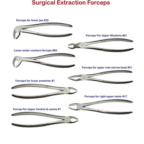 Surgical dental extraction - surgical,