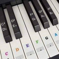 PIANO KEYBOARD NOTE LABELS