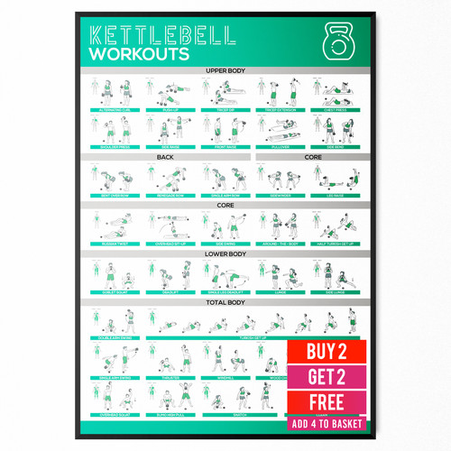 Kettlebell workout poster - kettlebell,