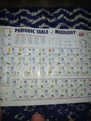 Periodic table mixolgy - table,