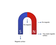 Horseshoe U-shaped Magnet 