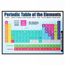 Periodic Table of Elements