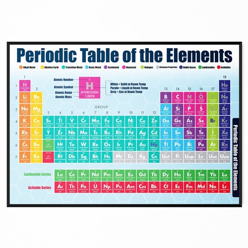 Periodic table elements - of,