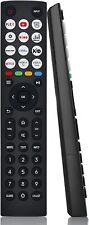 Hisense TV Remote Control