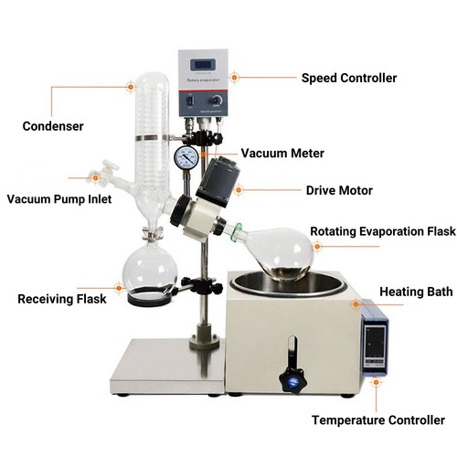 Water bath lab - bath, +1l