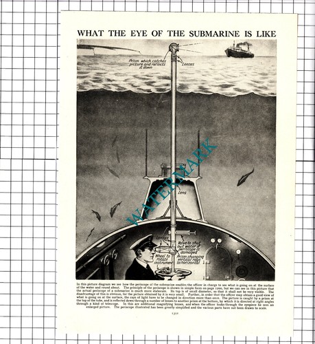 How periscope works - ,