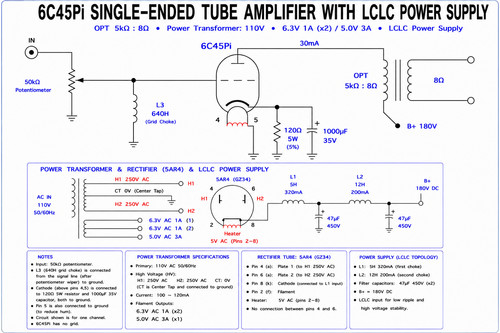Valab technical notes 001 - valab,