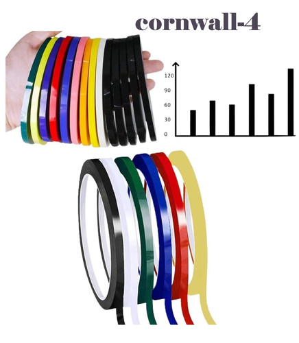 Pin stripe tape - tape, roll