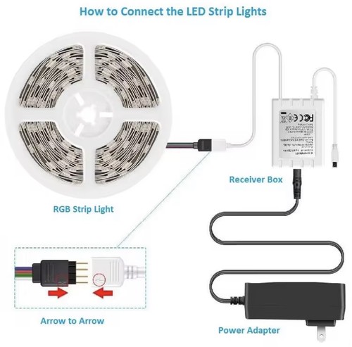 Rgb led strip lights - led, kit