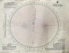 Admiralty 5000 MODIFIED WEIR