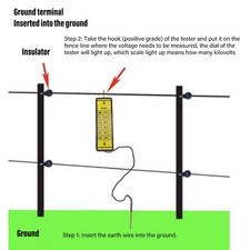 Portable Electric Fence