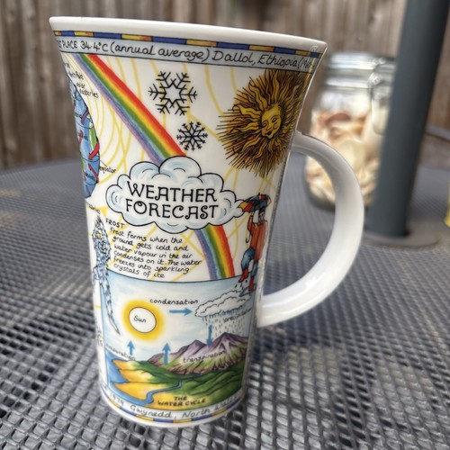 Dunoon weather forecast mug