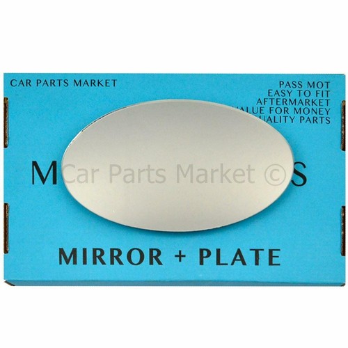 Right driver side - driver, mirror