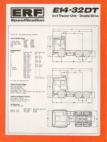 Erf trucks e14 - trucks, e14-32