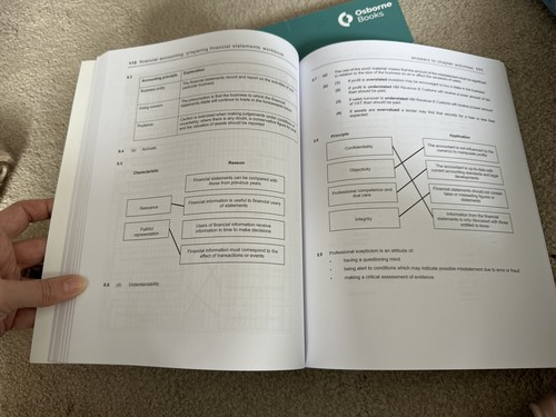 Osborne aat level faps - level, 3