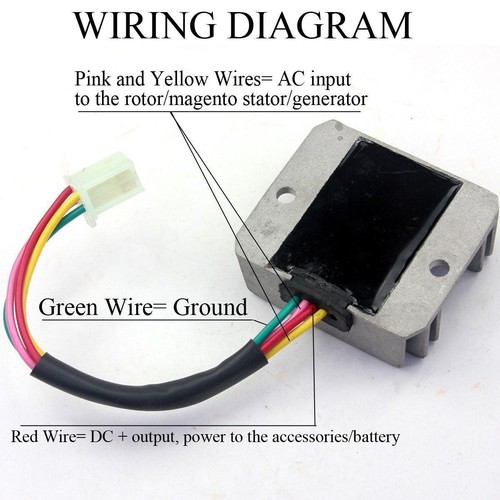 Wire full wave - full,