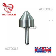 MT4 Bull Nose Pipe Live