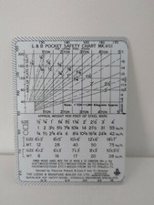 Maximum Safe working loads L&B Pocket safety chart plastic ruler