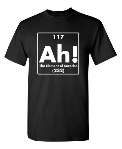 New the element - ah!, of