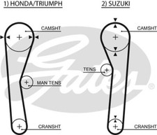 Timing belt gates - timing, for