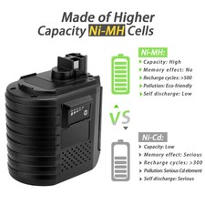 For Bosch 24V BAT019 BAT020 BAT021 GBH24VFR GBH24VRE 11225VSR 4000mAh Battery