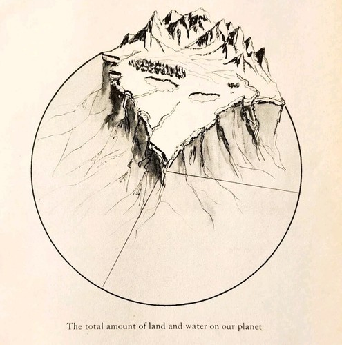 1932 land water - &,