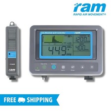 RAM CO2 Grow room Monitor and
