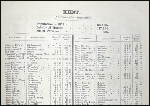 1873 kent the names of - kent.,