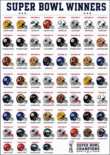 Super bowl winners a4 - bowl,