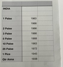 Indian Coins 1938 - 1972