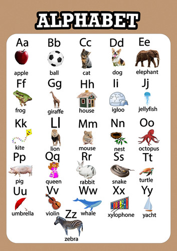 Alphabet poster kids learning - poster,