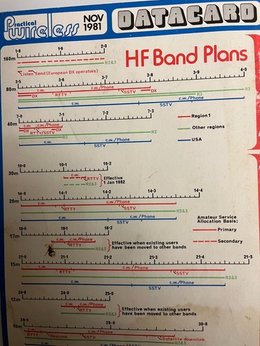 Practical wireless nov - nov, 1981