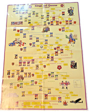 Kings And Queens of England