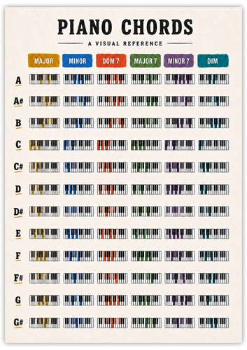 Piano chord chart - piano,